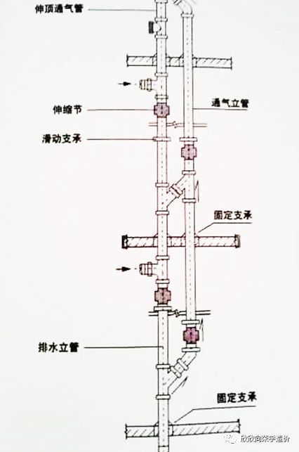 排水通气管安装图集图片