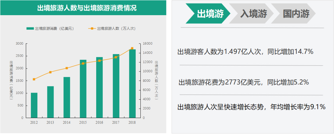 寒假旅遊去哪裡2019中國旅遊業發展報告給你最權威的建議