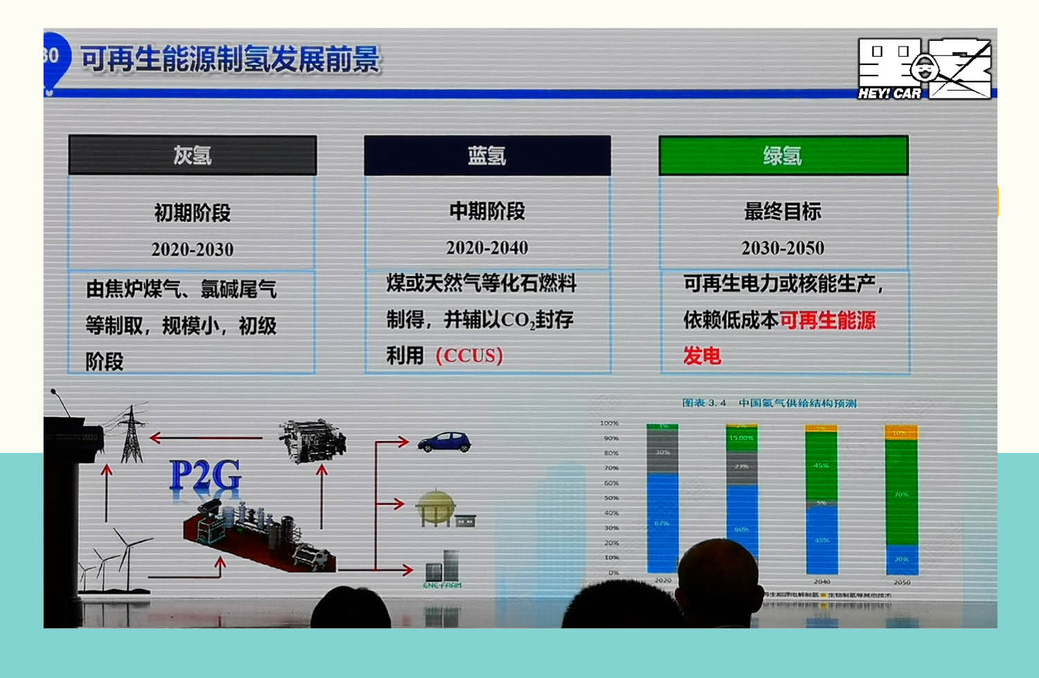 中国电动汽车百人会丨飞行汽车将成现实? 要看氢燃料电池发展得如何