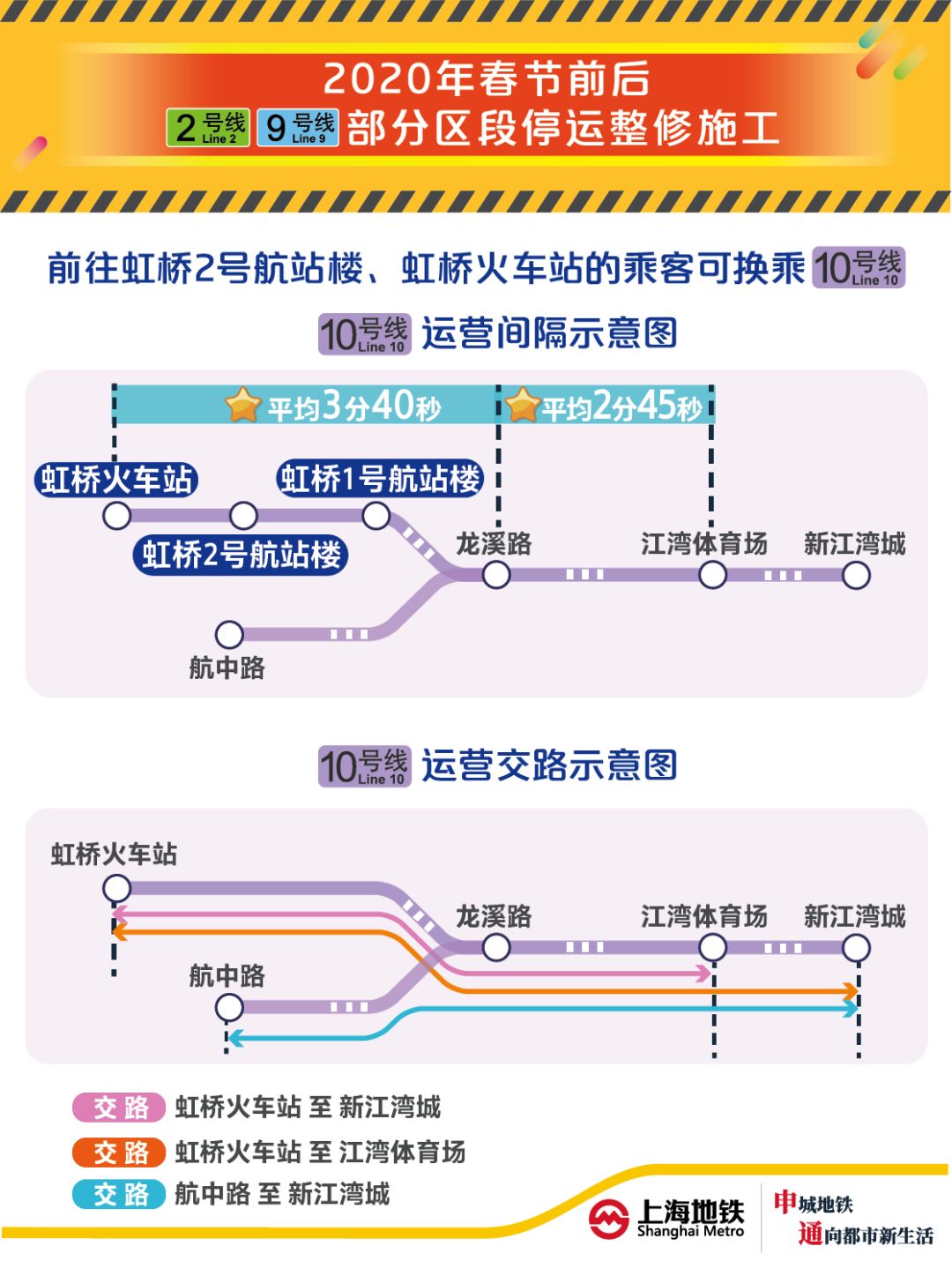注意上海地铁2号线虹桥枢纽段春运期间停运11天