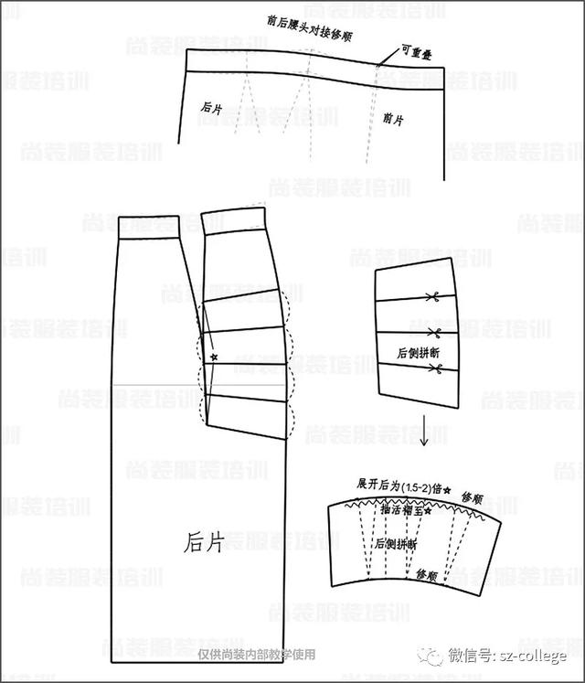 平面制版 | 中腰育克抽褶裙制版