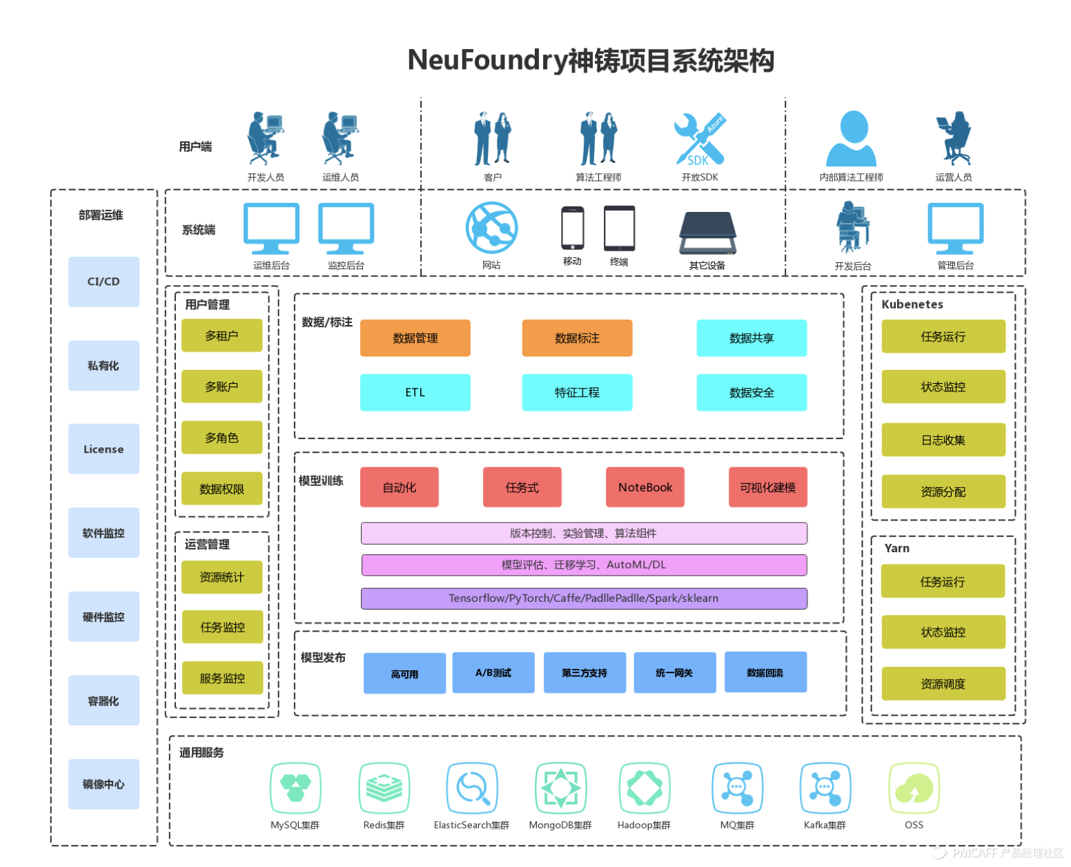 一文介绍ai商品模型训练平台