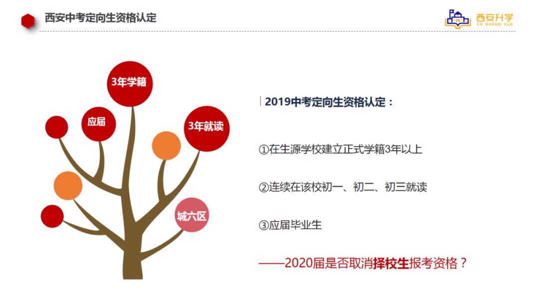 2020西安中考直播⑤真实录取案例全面解读定向生政策绕开误区