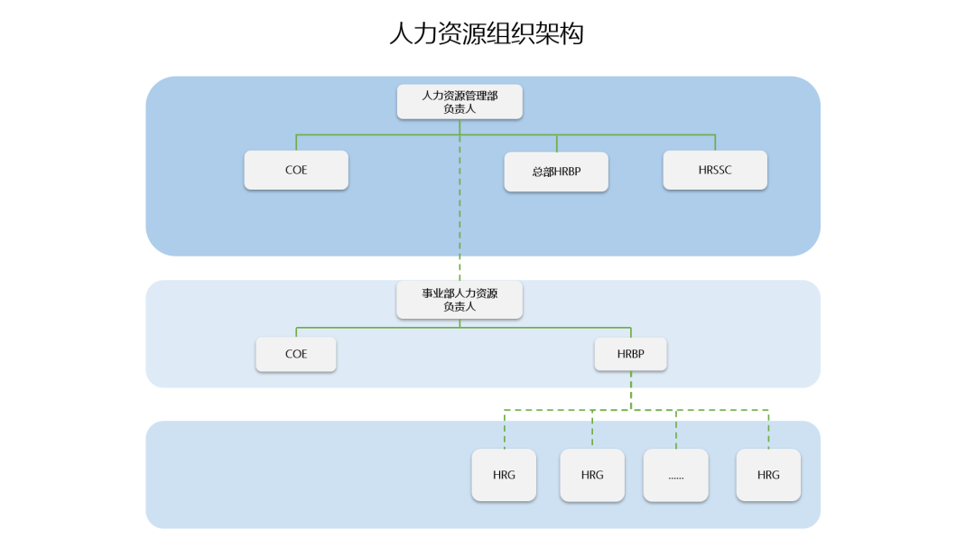 蒙牛现任高管结构图图片