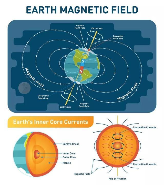 convection currents图片