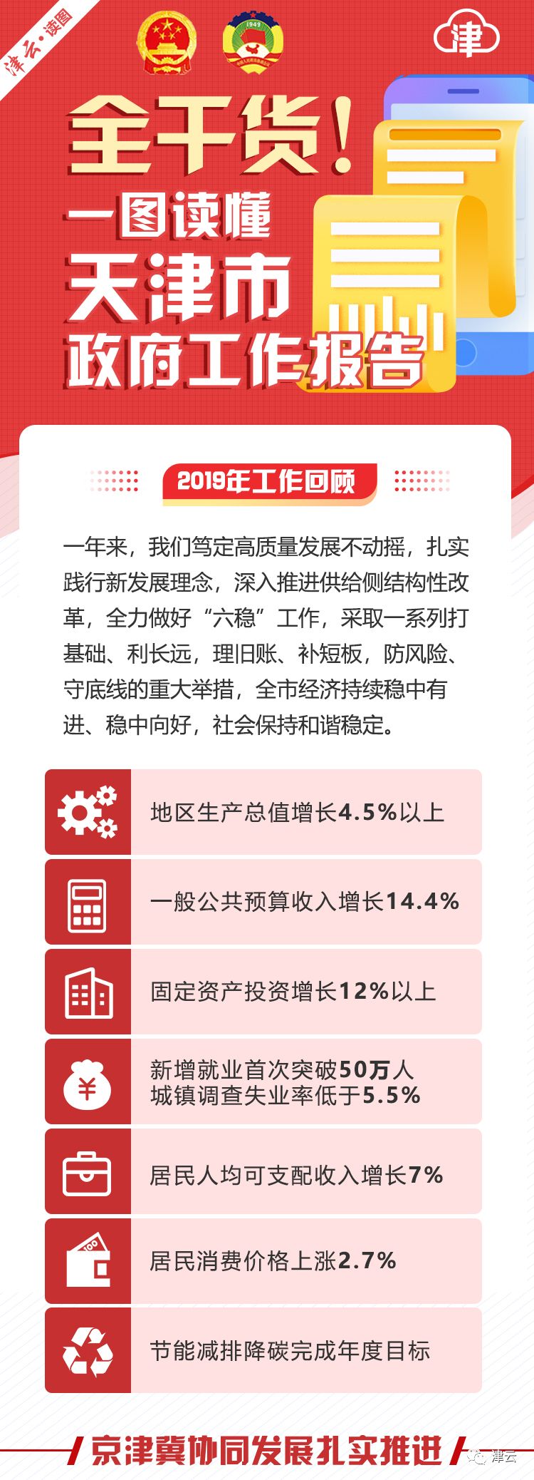 聚焦| 一圖讀懂2020天津市《政府工作報告》