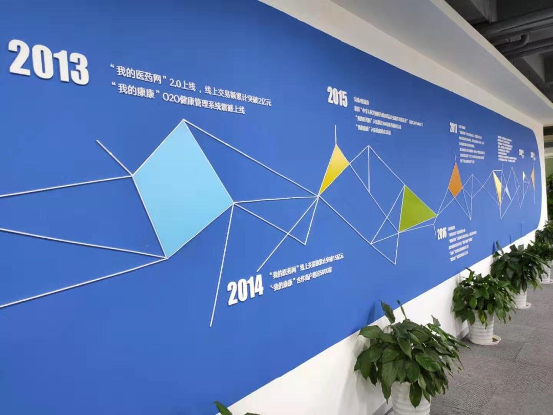 (图为融贯电商办公区域的文化墙)在融资上,融贯电商获得了来自平安