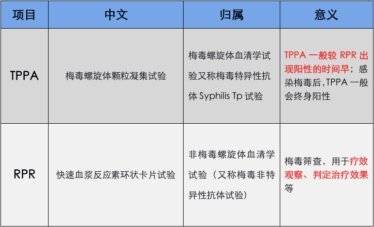 術前四項梅毒陽性就是感染者真相併非如此