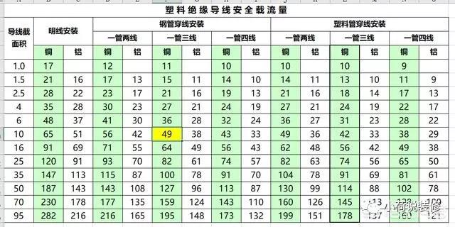 220v供电6kw的烤箱用多少平方电线多少安培空气开关合适