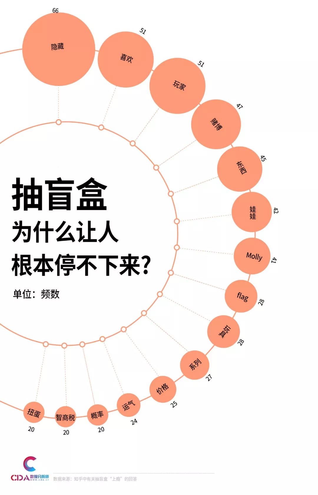 让人停不下来的盲盒到底是什么在榨干年轻人的钱包