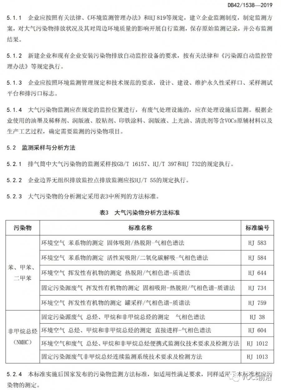 《挥发性有机物地方排放标准—印刷和表面涂装(汽车制造业)行业