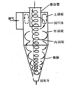 旋风除尘器cad高清图图片