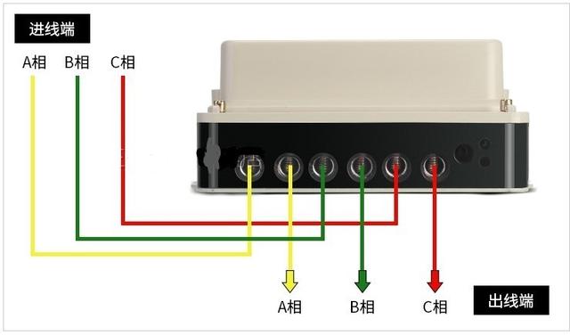 其接线如图所示三相四线互感式接线示意图三相三线互感式接线示意图