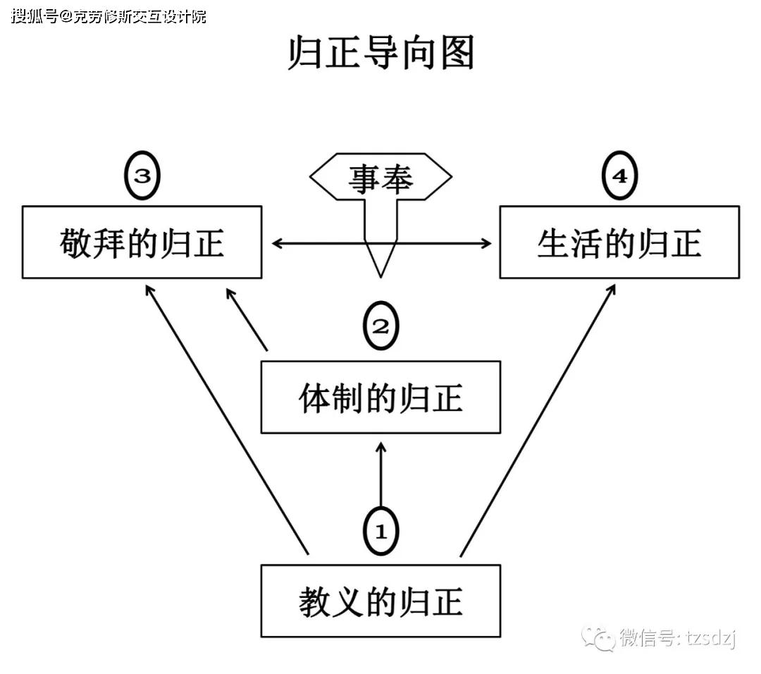 基督教的职位结构图图片