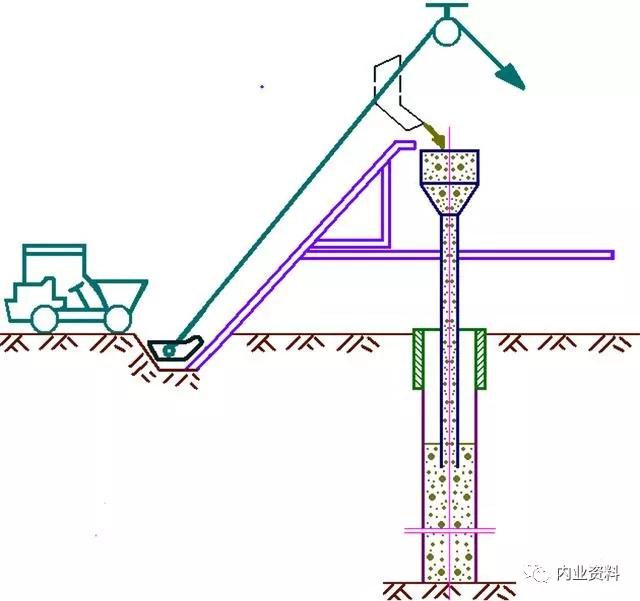 灌注樁施工工藝圖文介紹