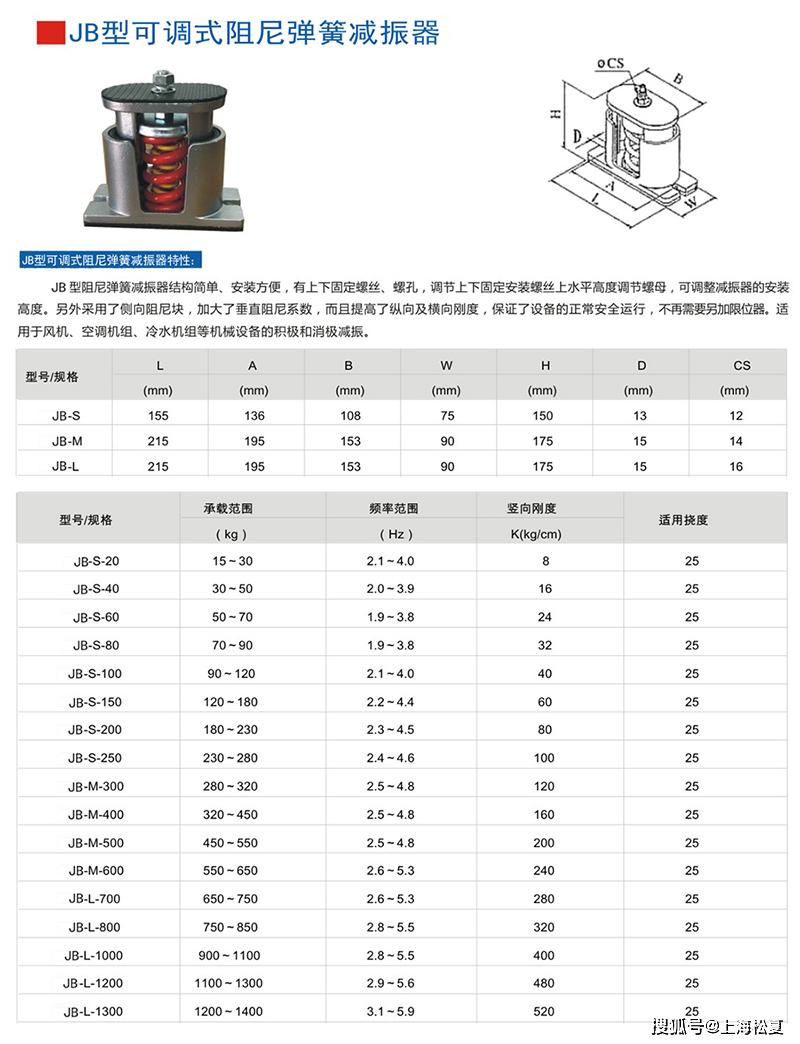 以下是jb型彈簧減震器外形尺寸和其他型號表:jb型彈簧減震器又稱風機