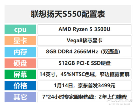 联想扬天s550评测双倍实力3500元档轻薄本杀手