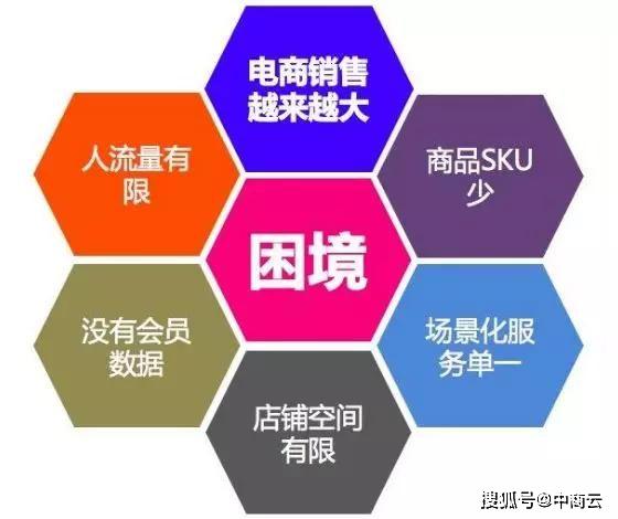 电商代运营行业:创新模式引领商业新风向