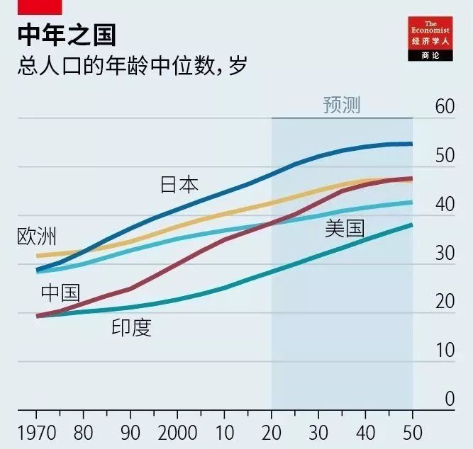 吳曉波:中國萬億養老產業,游擊隊成群,沒有正規軍_老齡化