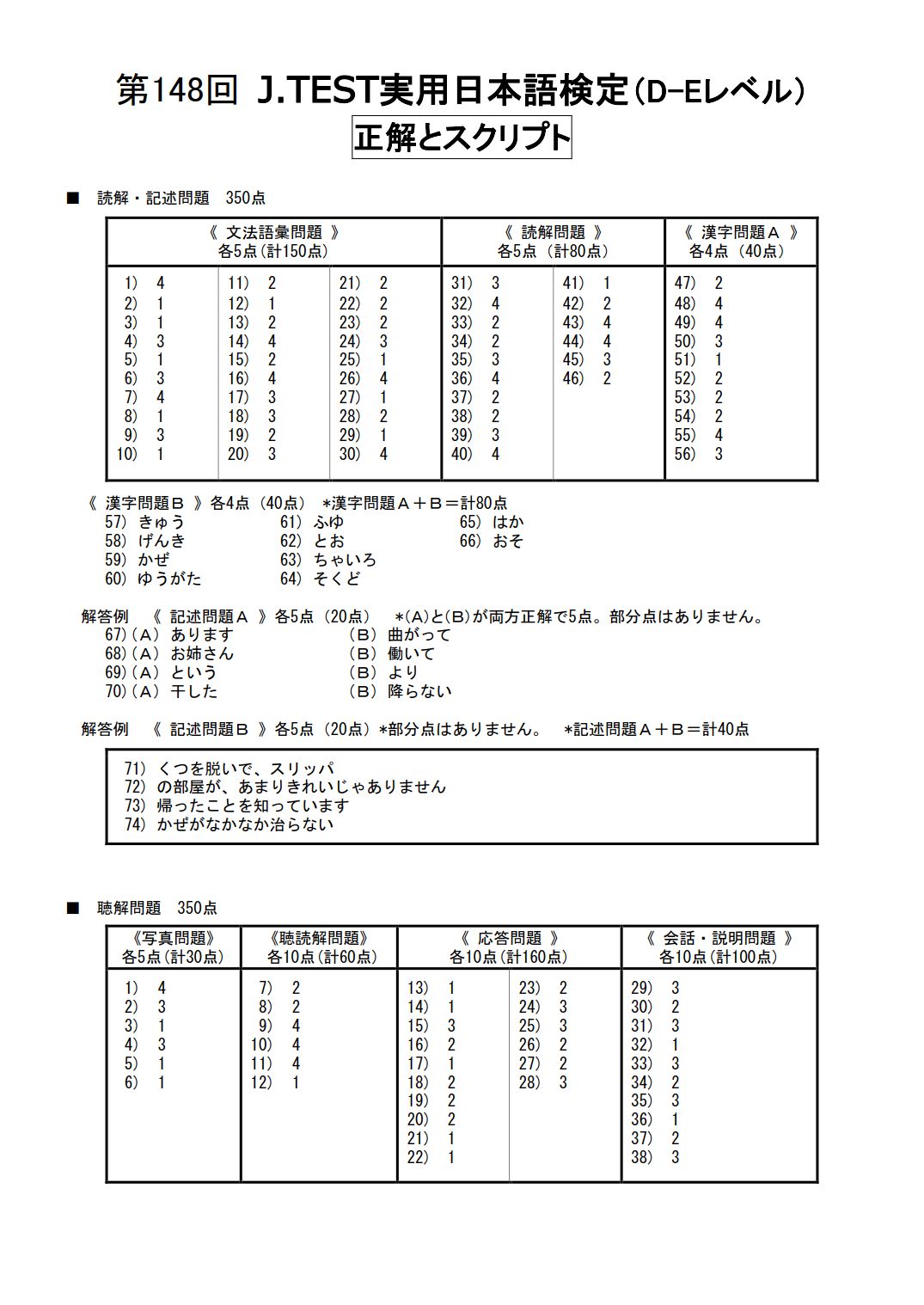 148回jtest考试de级官方答案公布