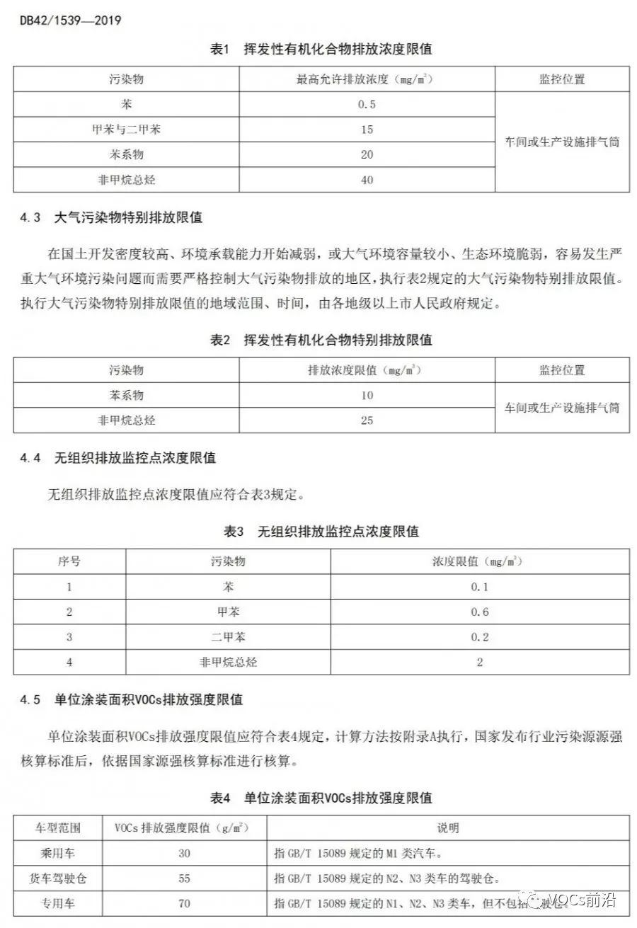 《挥发性有机物地方排放标准—印刷和表面涂装(汽车制造业)行业