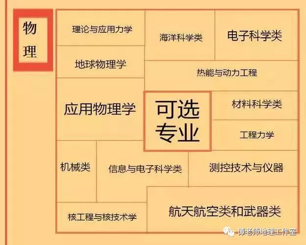 学业规划：未来的导航灯