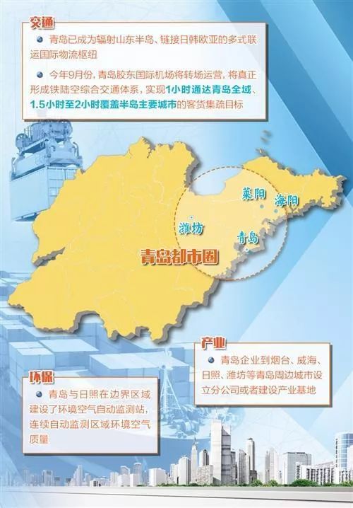 省政府官网发布《山东省人民政府关于加快胶东经济圈一体化发展的指导