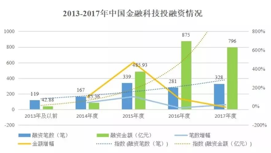 思考互联网金融浪潮十年20102019