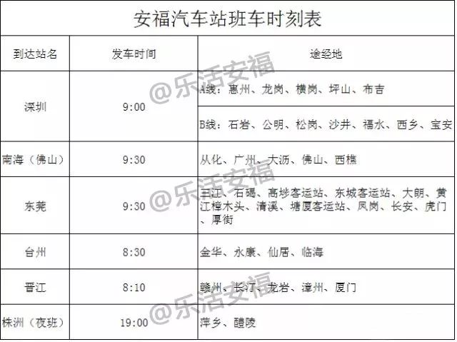 安福长途汽车时刻表:特此注明:安福到吉安班车早班 6点,末班 21:30,15