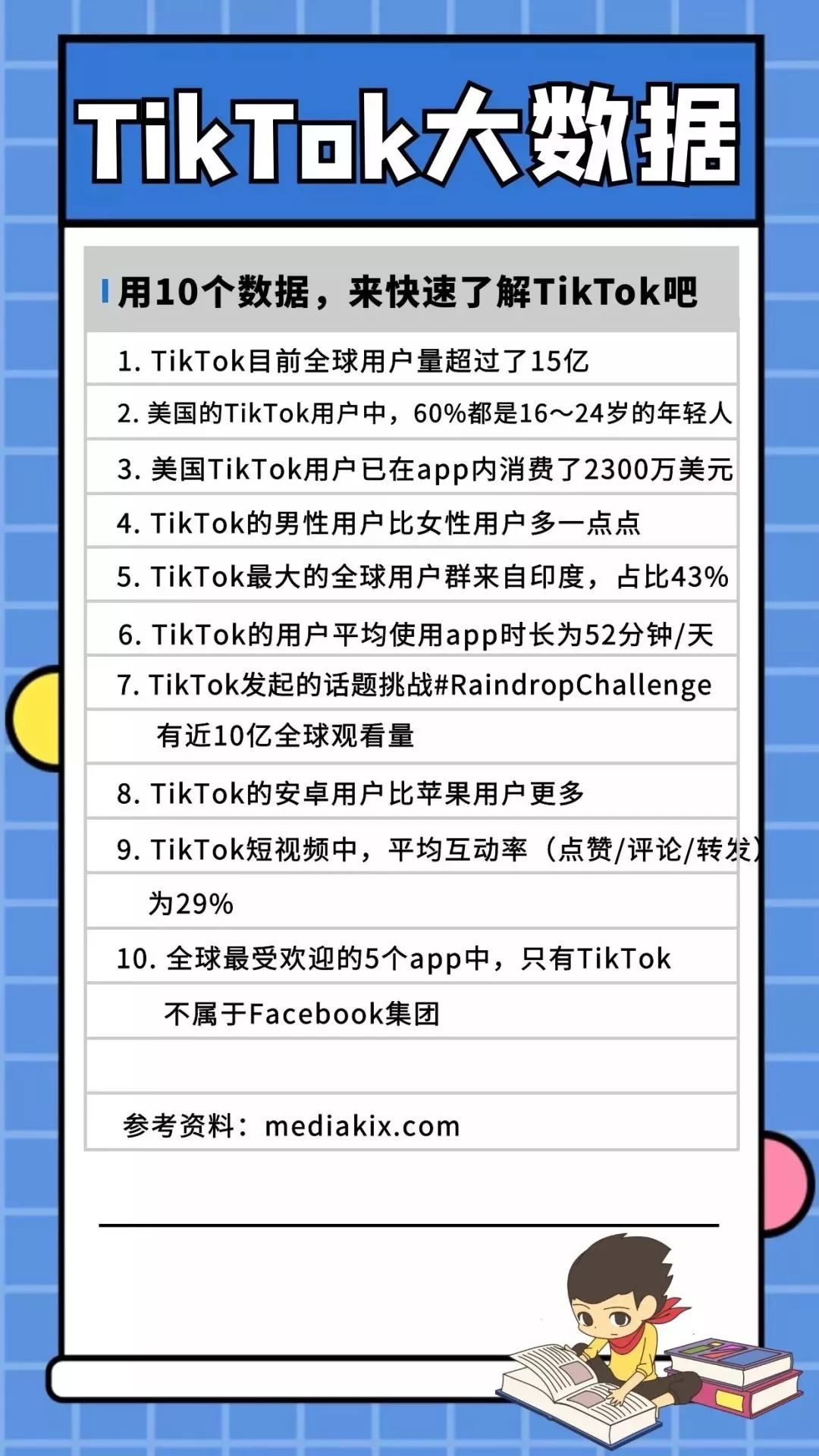 tiktok在国外究竟有多厉害?
