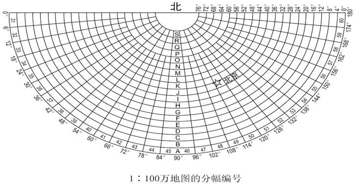 地图标准分幅介绍