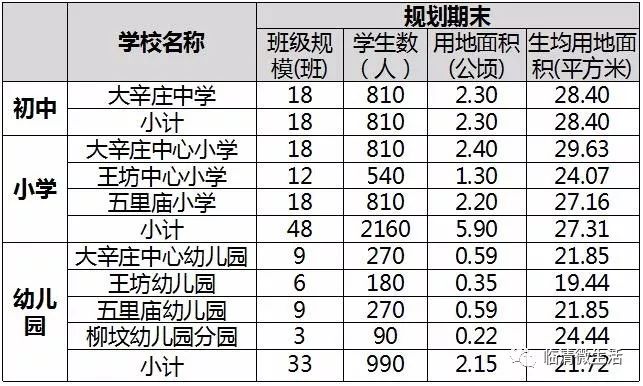 临清要建新学校规划已出