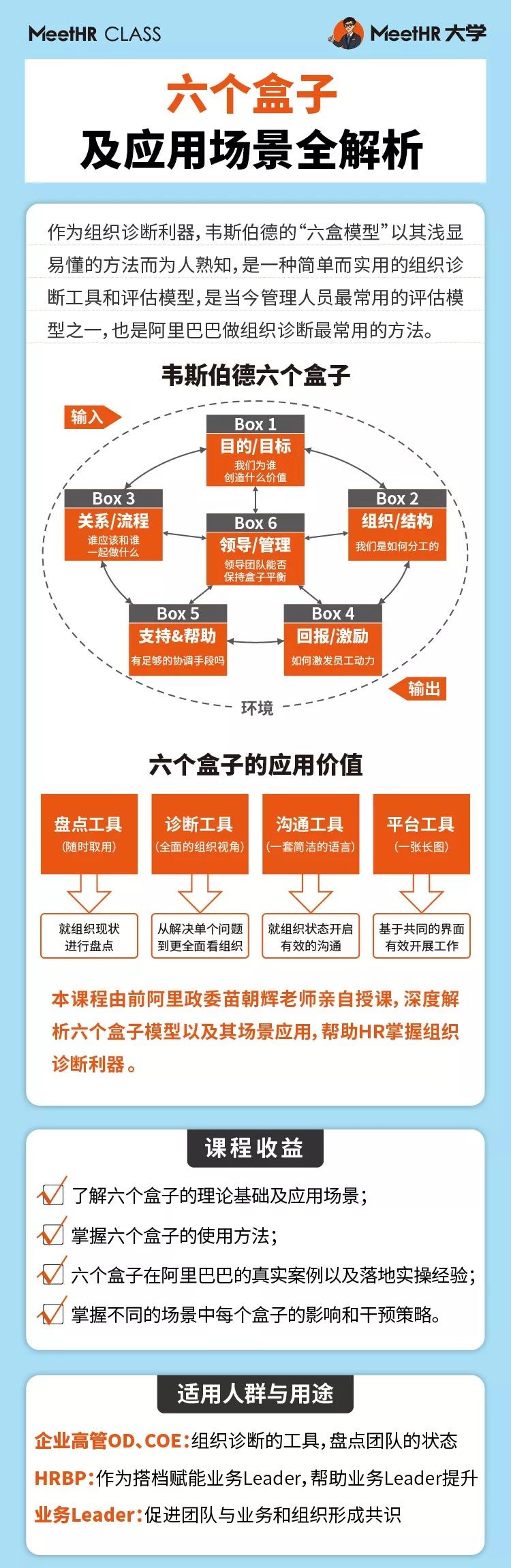 阿里神器六个盒子是什么这篇文章讲透了