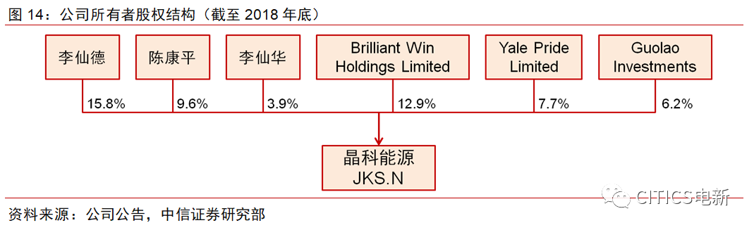 关于晶科能源,你想知道的都在这里!_组件