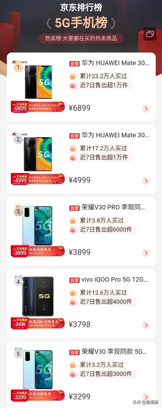 坐实5G爆款!荣耀V30年货节荣获京东、天猫双平台5G手机销量冠军