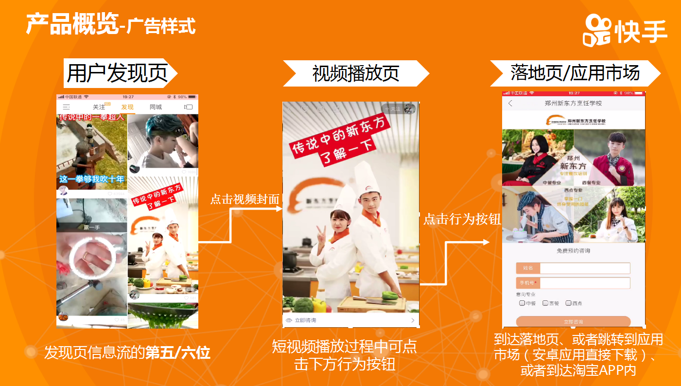 快手广告投放介绍快手广告收费介绍