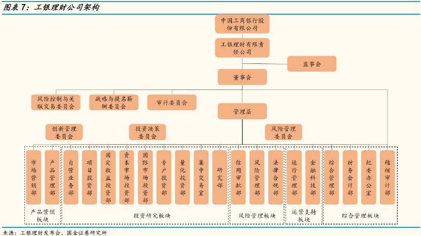 國金策略專題2020年銀行理財業務變革對a股影響幾何李立峰魏雪等