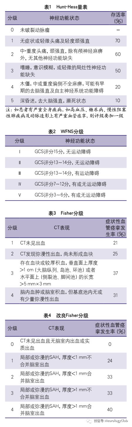 fischer评分图片