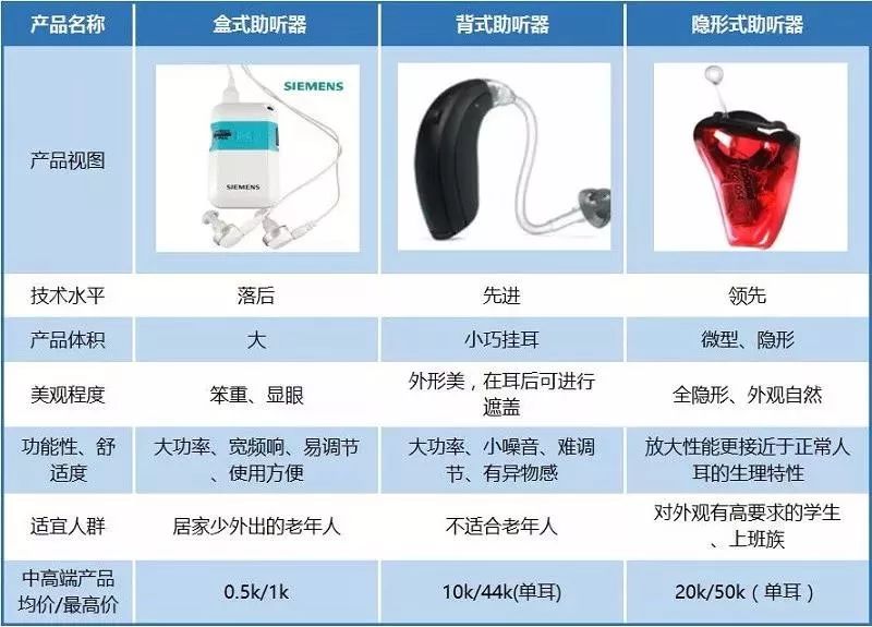 eargo max:让听障人士尽情享受世界的喧闹_助听器