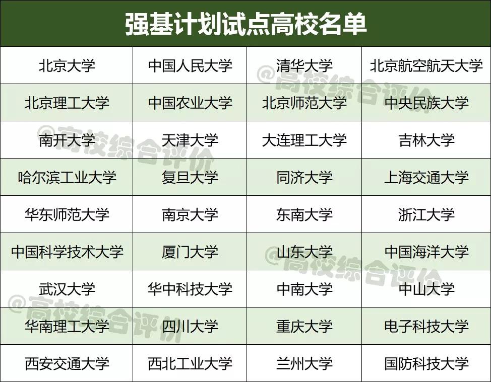 教育部文件:2020年起取消自主招生"强基计划"正式启动