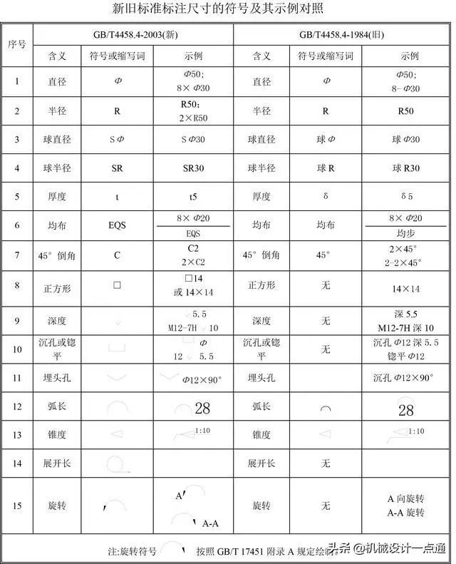 钣金图纸上四个相同的螺纹,应该标注4xm8还是4-m8,到底哪种正确_标准
