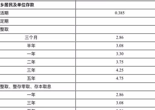 以存5萬元定期為基準2019年哪個銀行利息更高