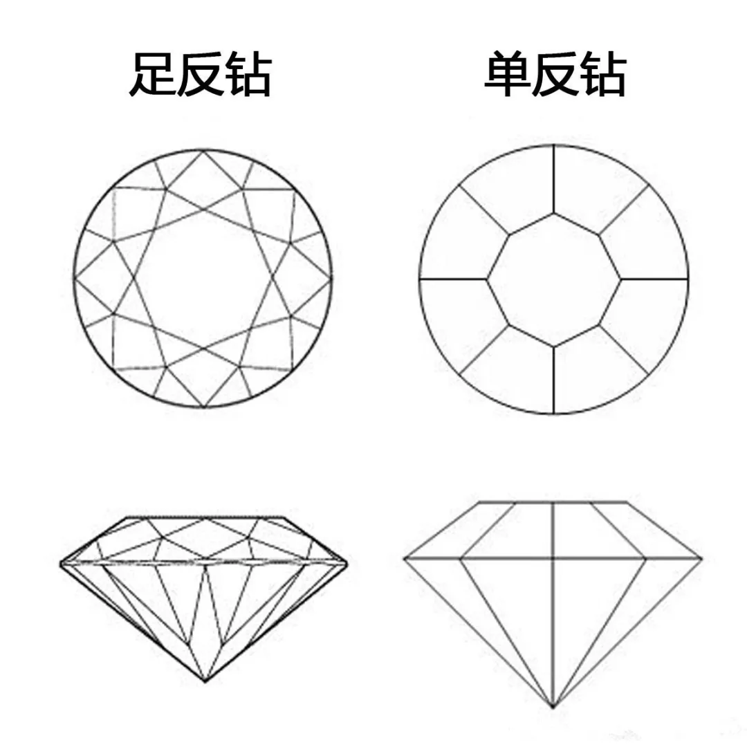 如何让1克拉宝石显大10倍只要一招这在珠宝圈早就不是秘密了