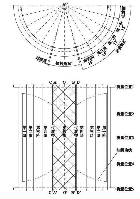 回转窑托轮瓦的刮研图片