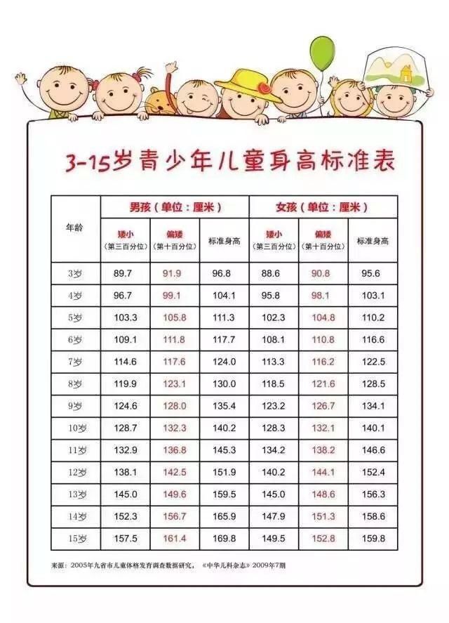 12岁儿童标准身高图片