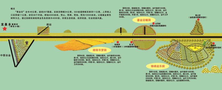 市县动态左权县筹划推进百里画廊黄金谷苗木种植项目建设