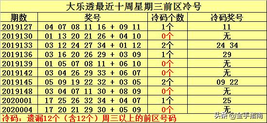 何明大樂透第007期獎池14億一等獎1000萬1注二等獎11萬