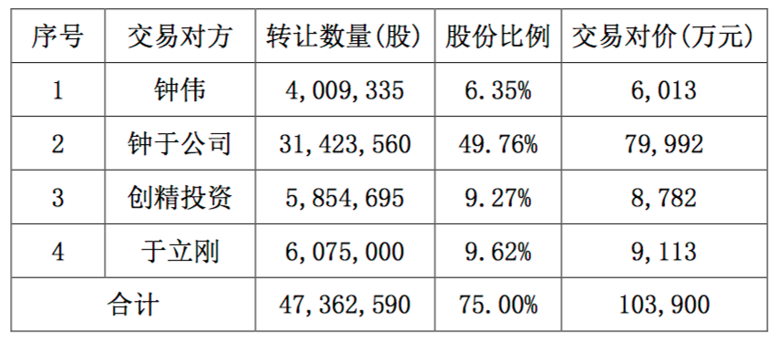 华为苹果供应商上海富驰10亿元卖身东睦股份