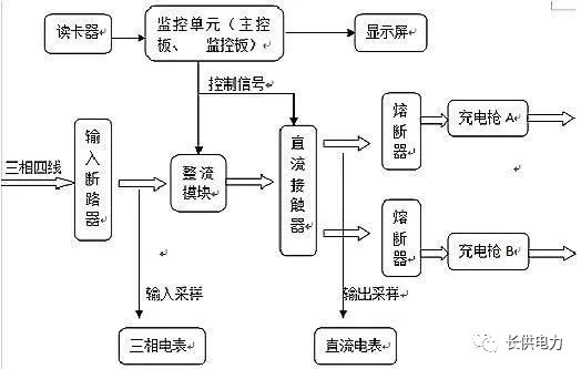 直流充電樁工作原理及常見故障分析和趨勢1月15日