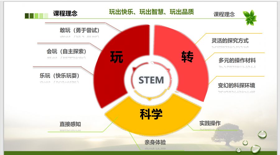 幼儿园科学教具：激发好奇心的小帮手